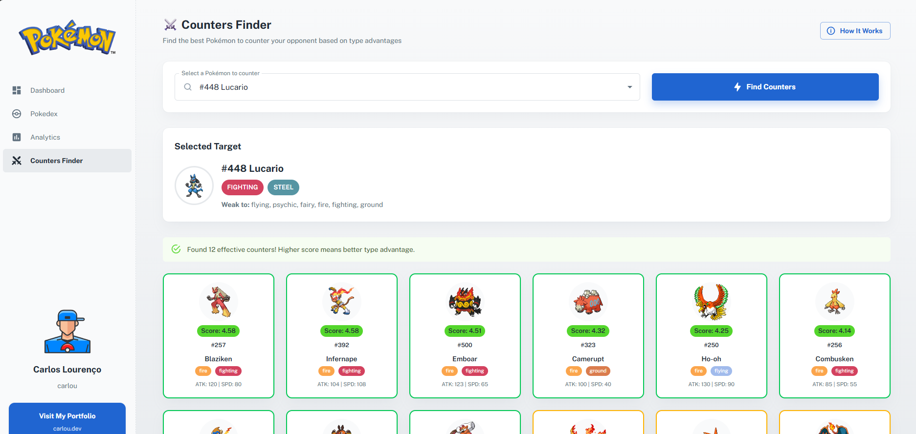 Dashboard Pokemon - Counter Finder mostrando melhores counters para Lucario